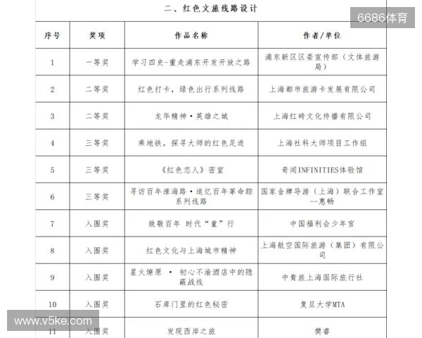 全运男足U20铜牌赛-上海vs山东首发：蒯纪闻、刘诚宇、依木兰登场